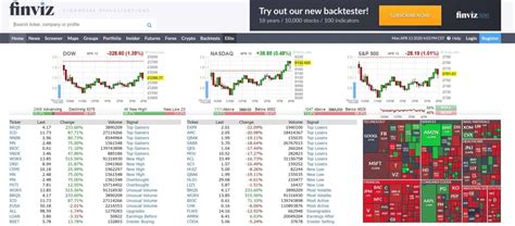 finviz trading website